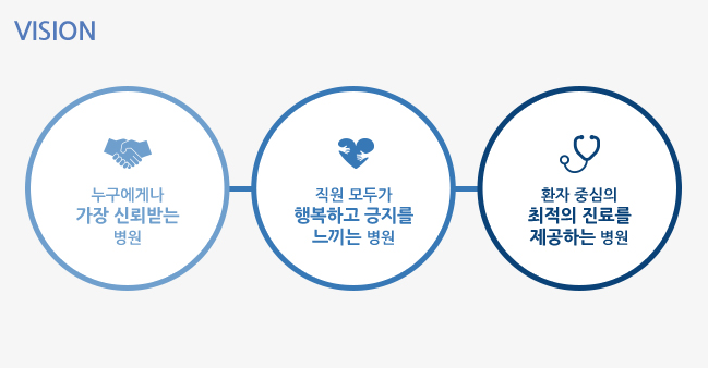 영주기독병원 비전